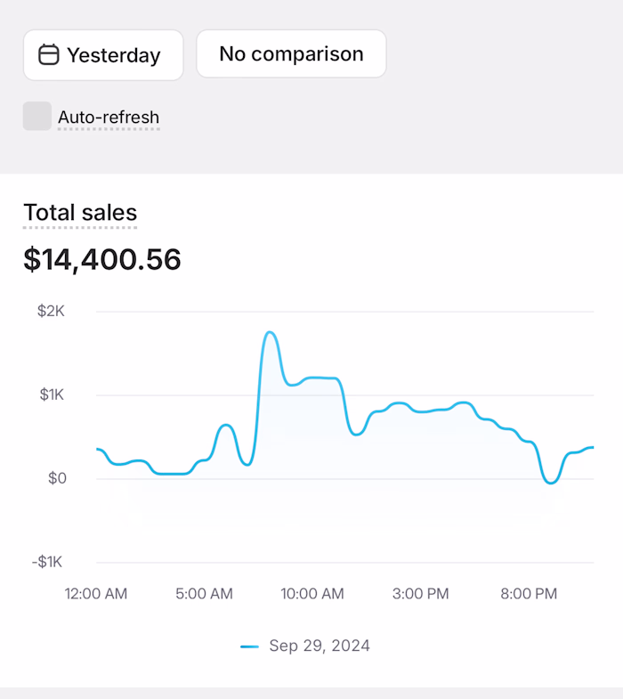 Coco Lab - Shopify Ecommerce