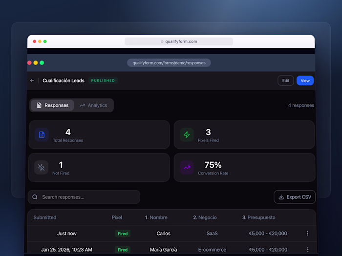 QualifyForm — forms that qualify leads into conversions