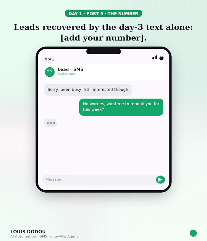 Leads recovered by the day-3