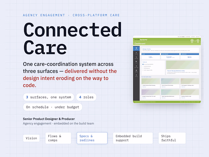 Health Harmony — Cross-Platform Care for GE Healthcare