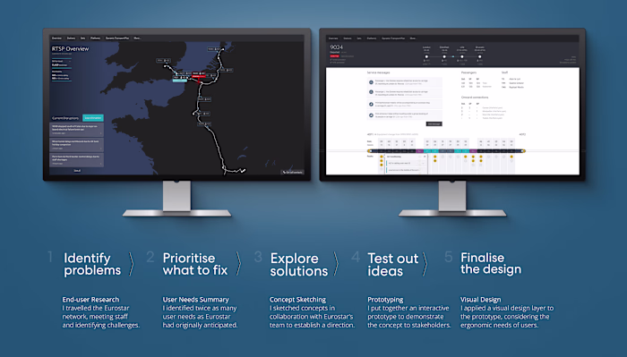 Eurostar Logistics Overhaul