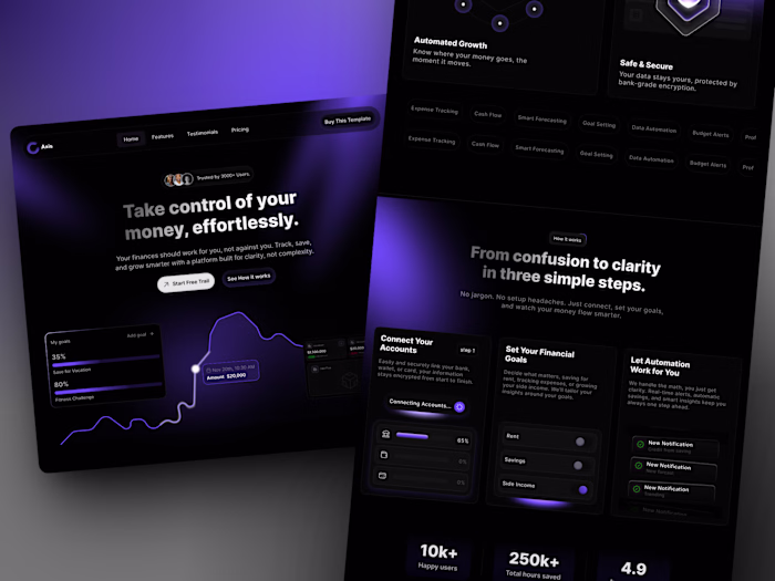 ✨🚀Just wrapped a new project for AxFinance. Started in Figm...