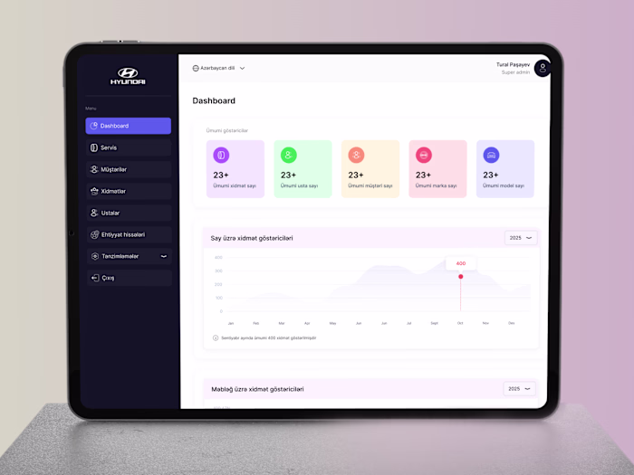 Hyundai Services CRM System