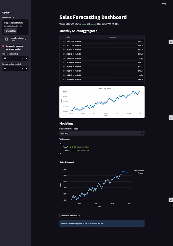 Python — Sales Forecasting &