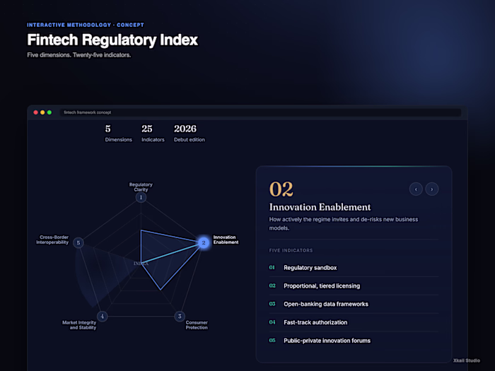 Regulatory Index — Interactive Methodology (Concept)
