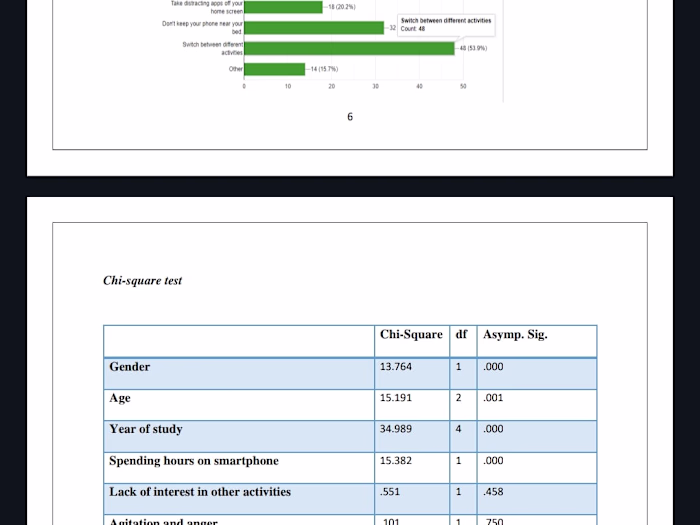Smartphone addiction among university students