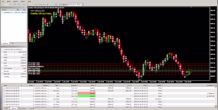 Vix100 1s MT5 trading bot
