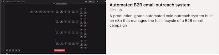 A production-grade automated cold outreach