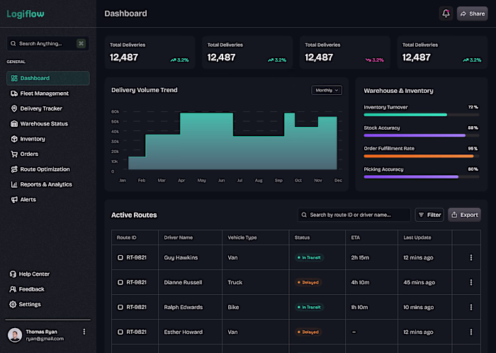 Transform Data into Actionable Dashboards with Clarity