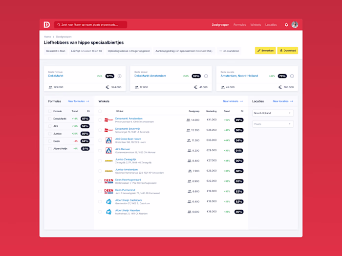 From Spreadsheet to Superpower: Turning Data into Retail Gold