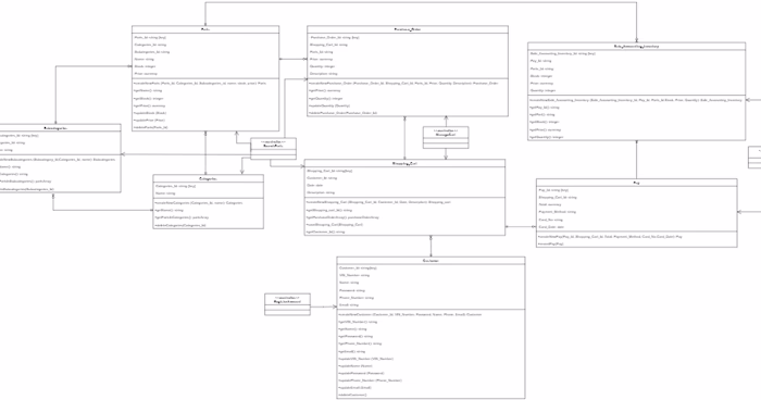 Class Diagram