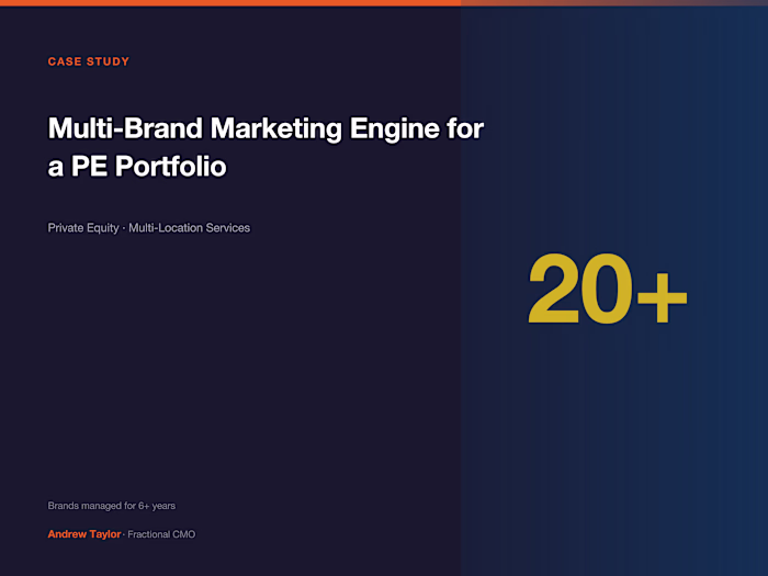 Multi-Brand Marketing Engine for a PE-Backed Portfolio