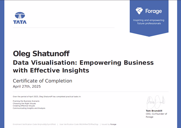 Tata Group Empowering Business with Effective Insights