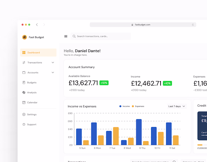 Fast Budget Dashboard Redesign
