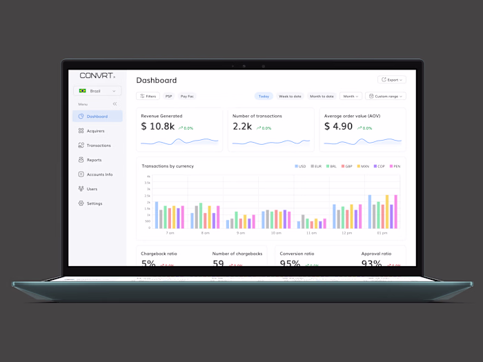 Convrt - Payments getaway software