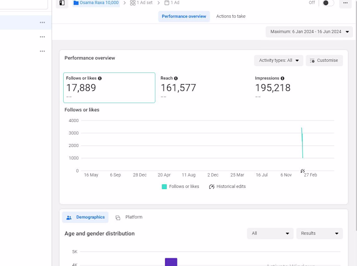  Set up and Management of Facebook ads