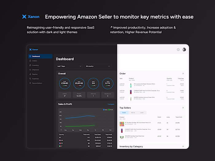Empowering Amazon Seller to Monitor Key Metrics with Ease