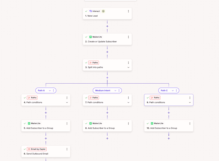 Quiz Lead Segmentation & Nurture