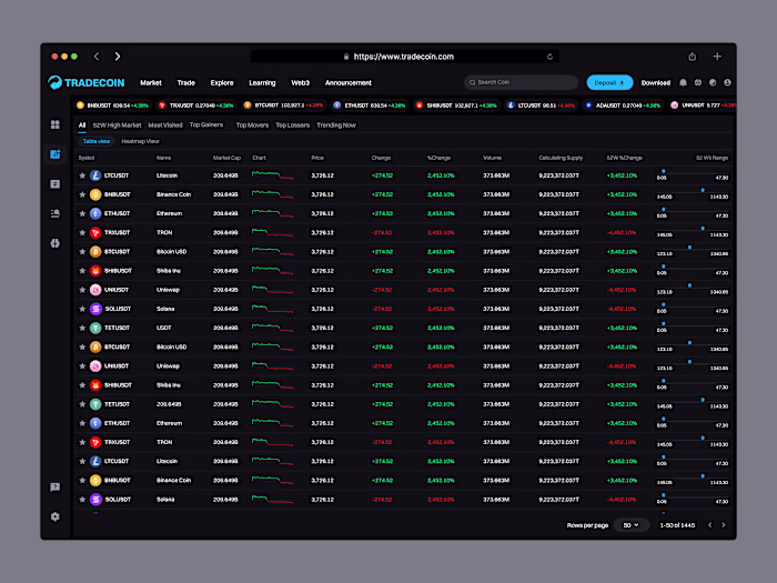 Tradecoin – Market Overview
A comprehensive