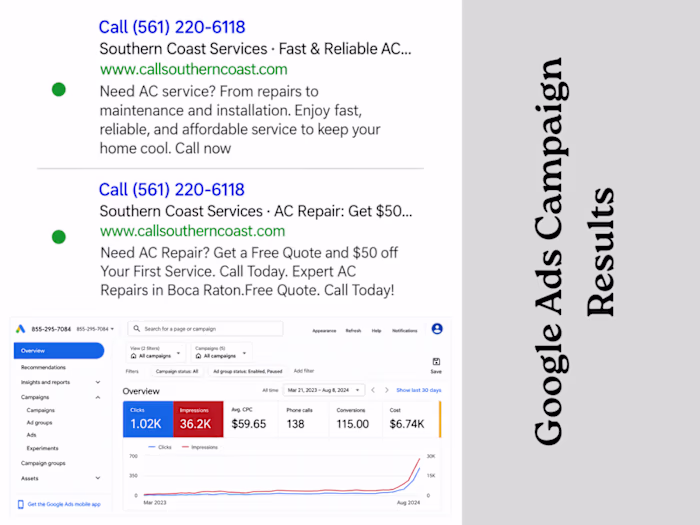 Call-Only Ads Campaign for HVAC Service Provider