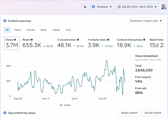 Paid social campaign-6 month before