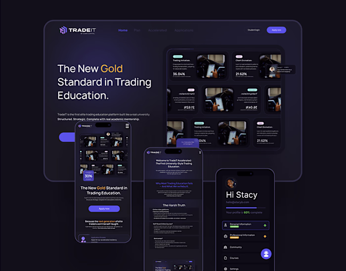 TradeIT Solutions - Product Design , Product Management