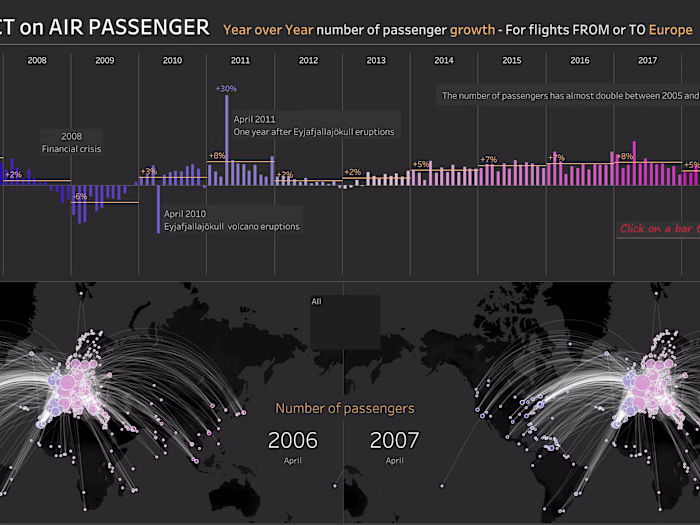 COVID-19 Impact On Air Travel