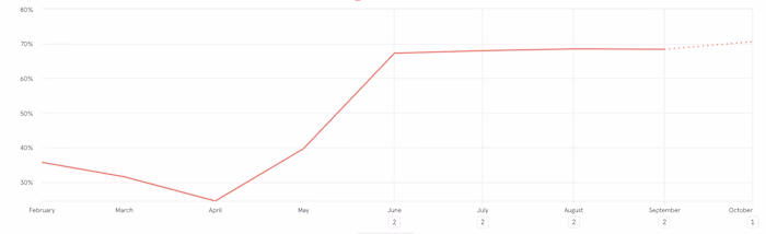 [Case Studies] How I helped startups with product growth