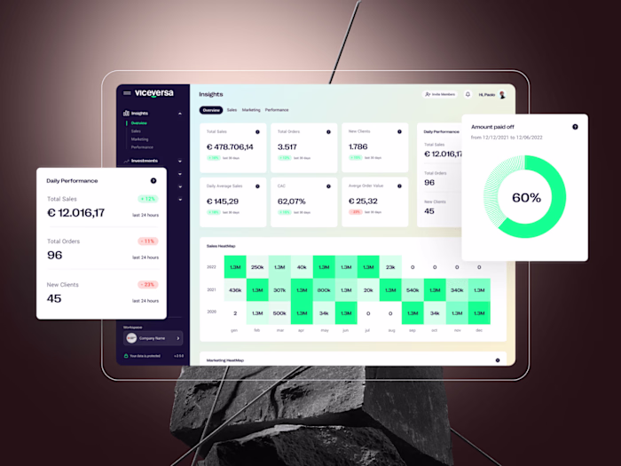 Viceversa - Financing Dashboard