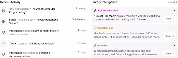 the library intelligence panel is
