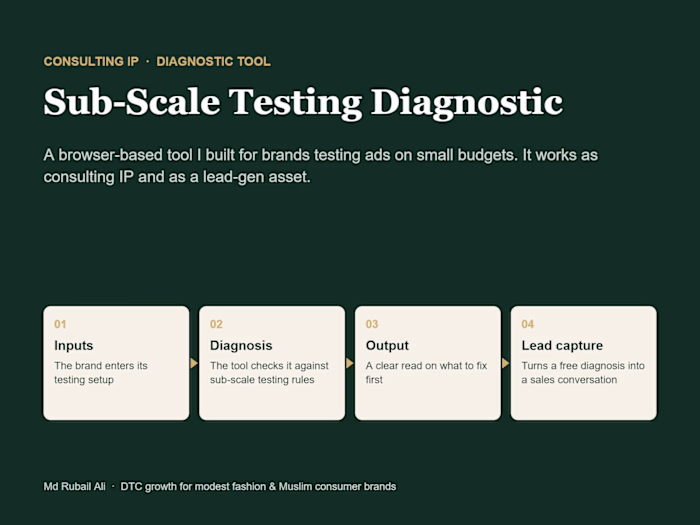 Most brands test ads on