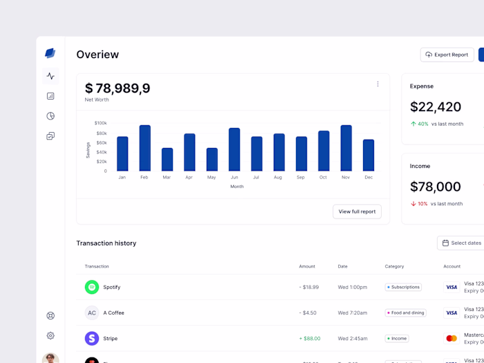 SaaS Dashboard Design