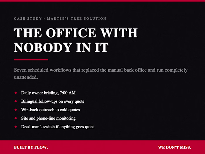 The Office With Nobody In It — Back-Office Automation