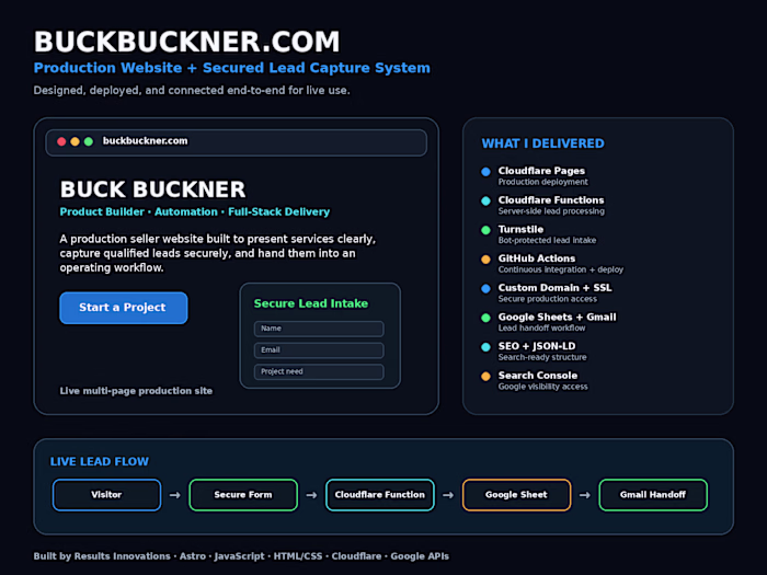 BuckBuckner.com (http://BuckBuckner.com) is a live