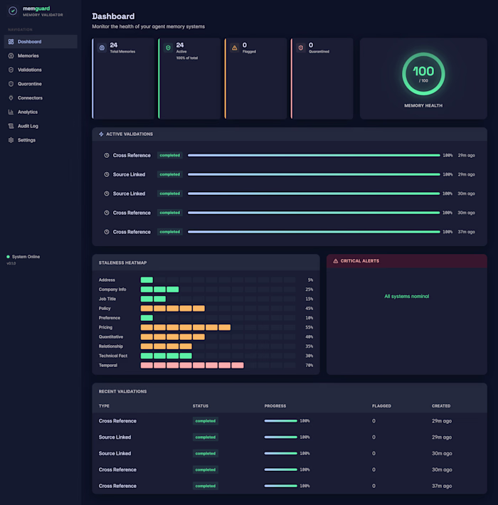AI Agent Memory Validation Platform