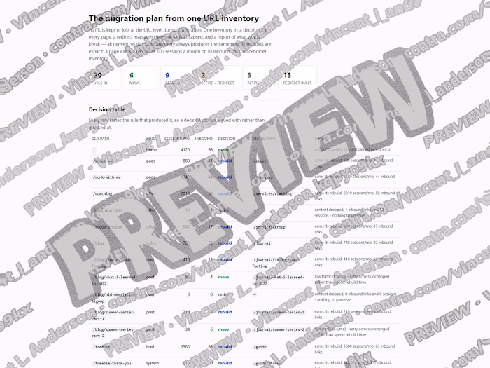 Site migration map with redirects