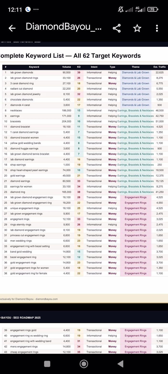 My backlink report