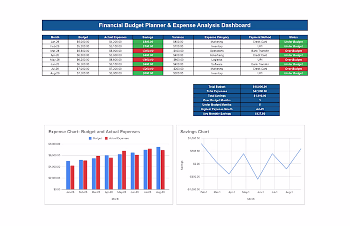Professional Financial Budget Planner &