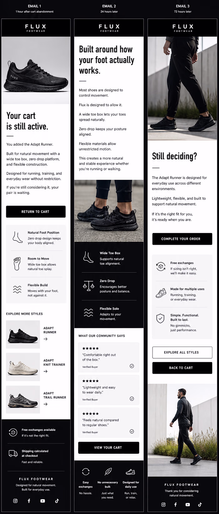 Abandoned Cart Flow — Performance Footwear Brand