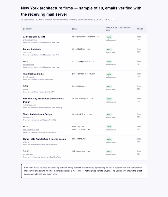 New York architecture firms: 10 verified contact emails