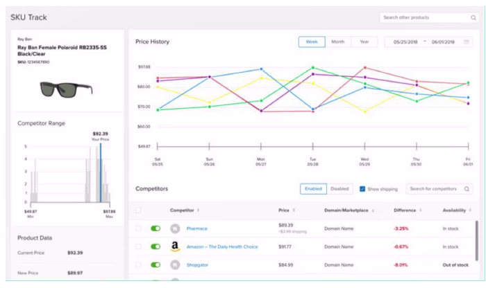 Data Scraping and Analytics Solution (E-commerce) 
