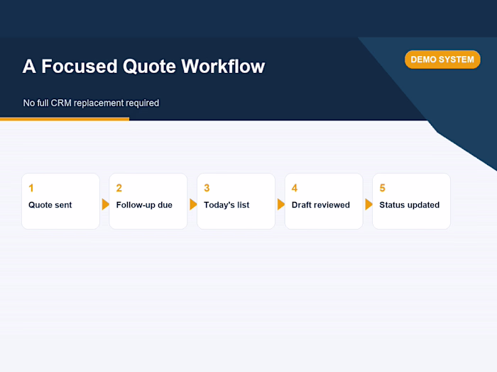 Focused Quote Follow-Up Workflow —