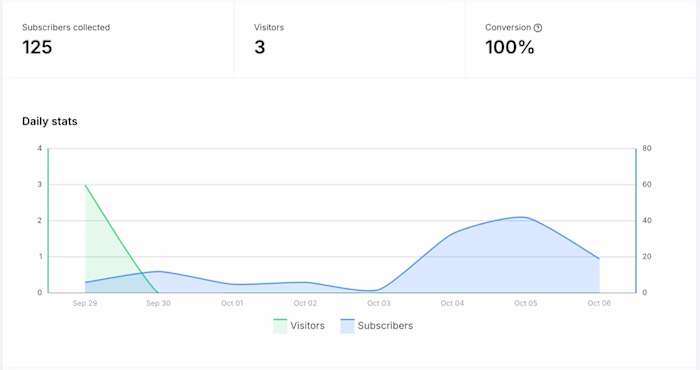 Lead Generation for a Remote-work