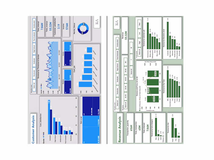 Credit_card_Revenue_and_Customer_analysis
