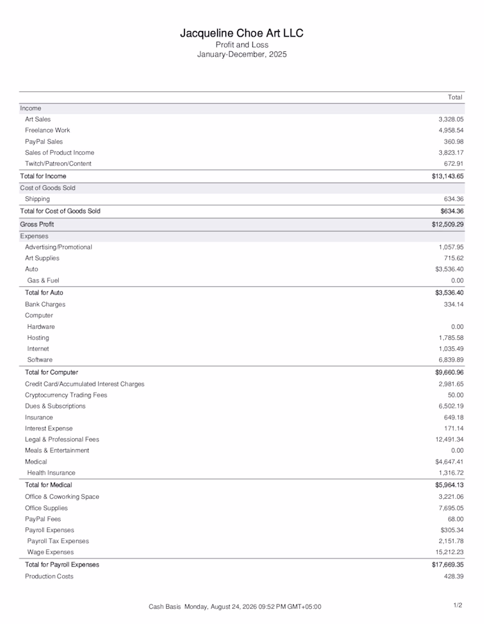 Profit and Loss Statement
