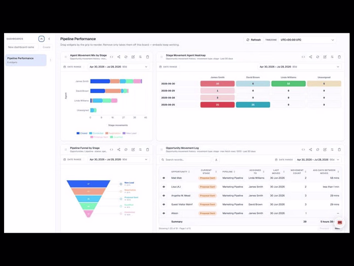 Full Pipeline Visibility Dashboard"