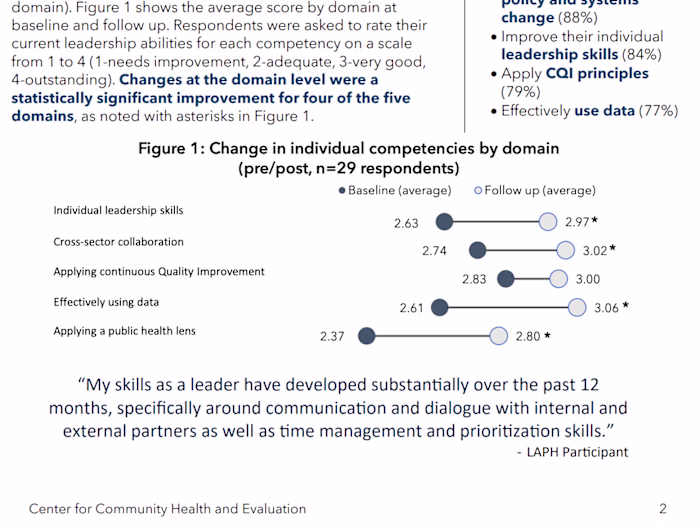 LAPH - Cohort 12 Evaluation