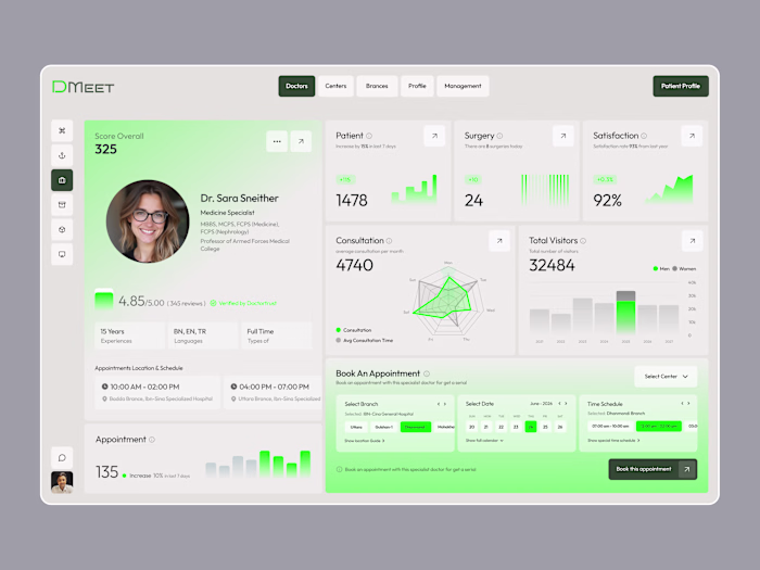 DMeet Application