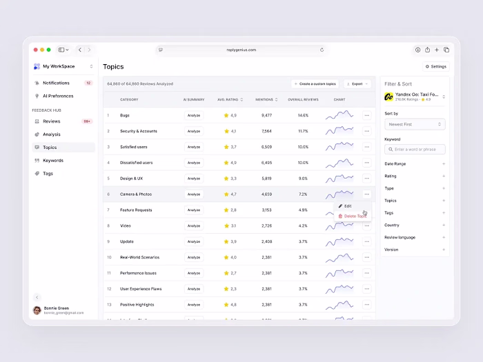 Topics, Keywords, Tags Review Dashboard