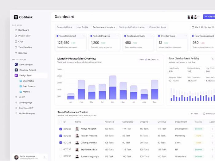 OptiTask – Task Management Dashboard Design